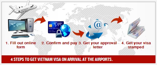 Vietnam Visa On Arrival Process