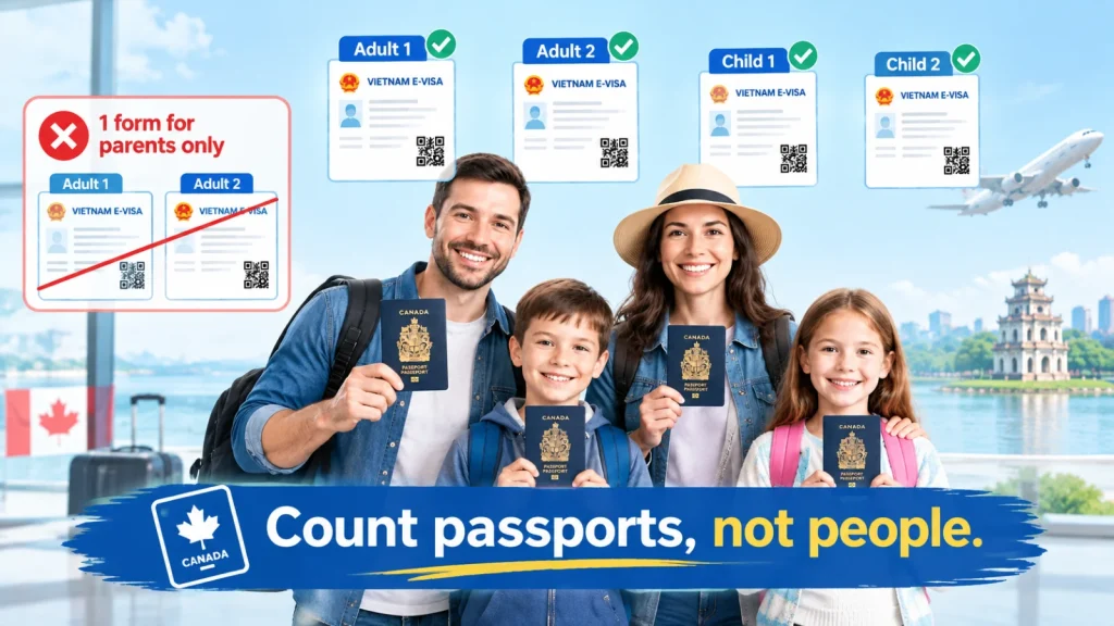 Canadian family of four each holding a passport, showing every traveller needs a separate Vietnam e-visa