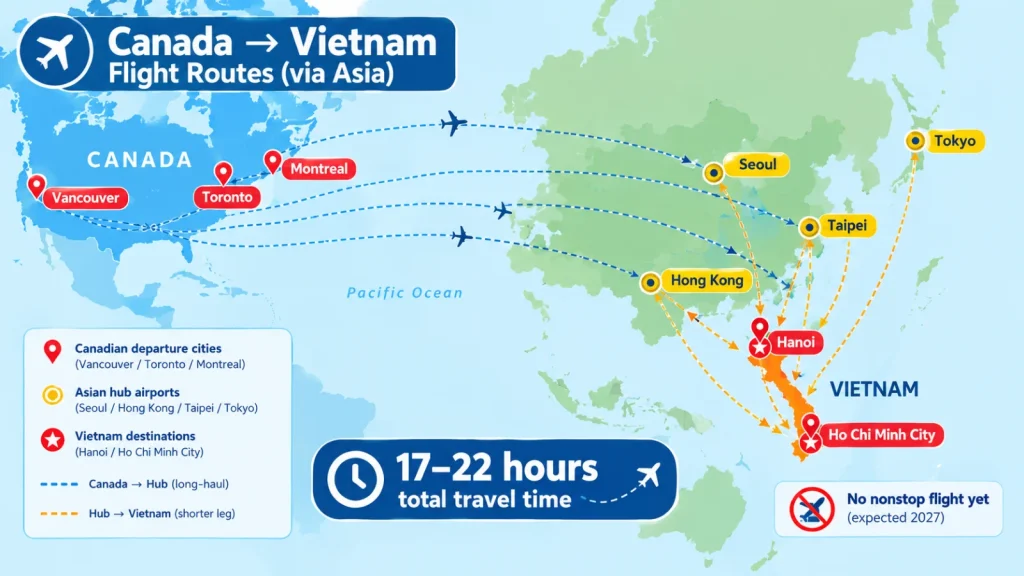 Flight routes from Vancouver, Toronto and Montreal to Vietnam via Seoul, Hong Kong, Taipei and Tokyo for Canadian travellers